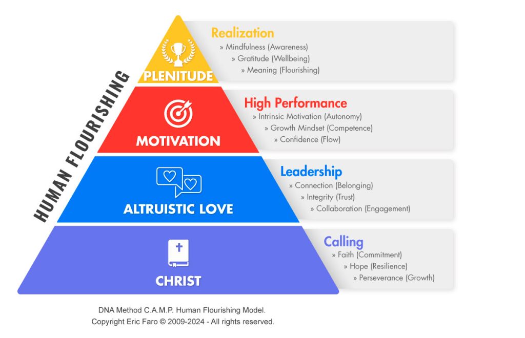Human Flourishing